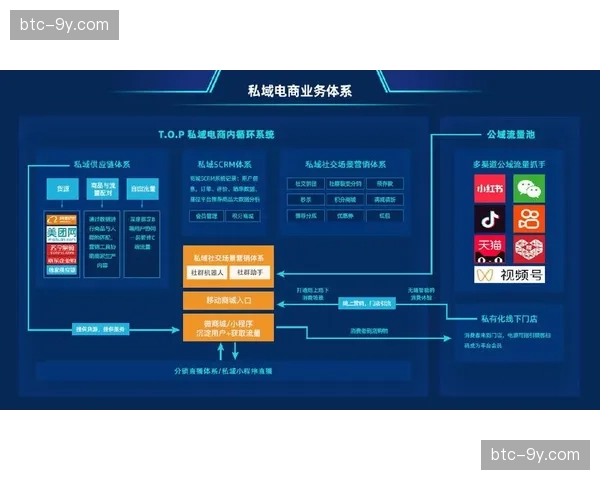 运营机构强化数据治理能力构建管理闭环