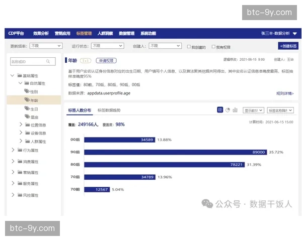 用户画像动态更新机制建立 保持数据时效性